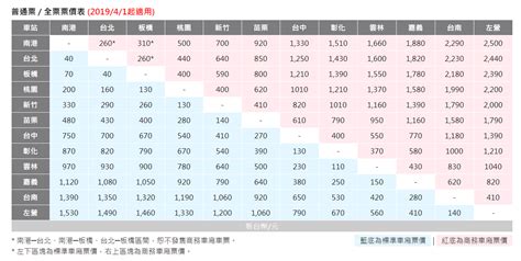 高鐵 價格|高鐵台南站關懷原鄉 義助弱勢長者樂遊台北 